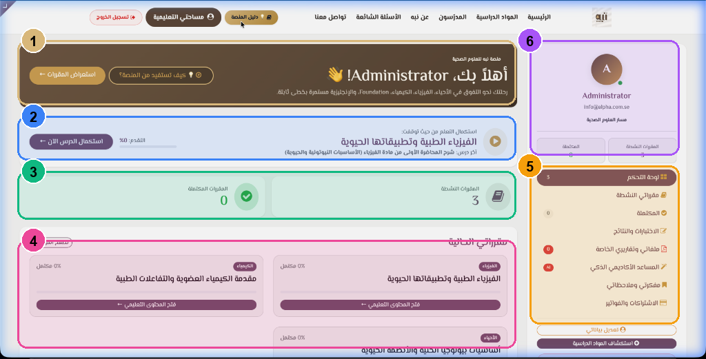 خريطة لوحة تحكم الطالب